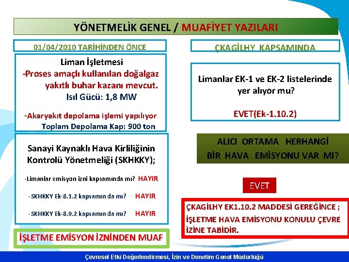 YÖNETMELİK GENEL / MUAFİYET YAZILARI 01/04/2010 TARİHİNDEN ÖNCE Liman İşletmesi -Proses amaçlı kullanılan doğalgaz