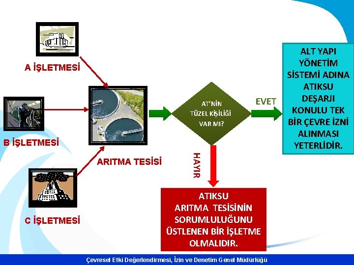 A İŞLETMESİ AT’NİN TÜZEL KİŞİLİĞİ VAR MI? EVET B İŞLETMESİ C İŞLETMESİ HAYIR ARITMA