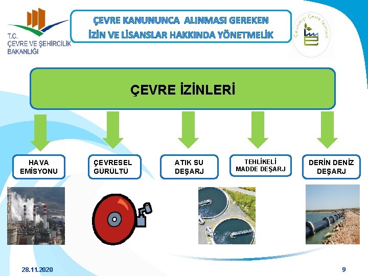 ÇEVRE KANUNUNCA ALINMASI GEREKEN İZİN VE LİSANSLAR HAKKINDA YÖNETMELİK ÇEVRE İZİNLERİ HAVA EMİSYONU 28.