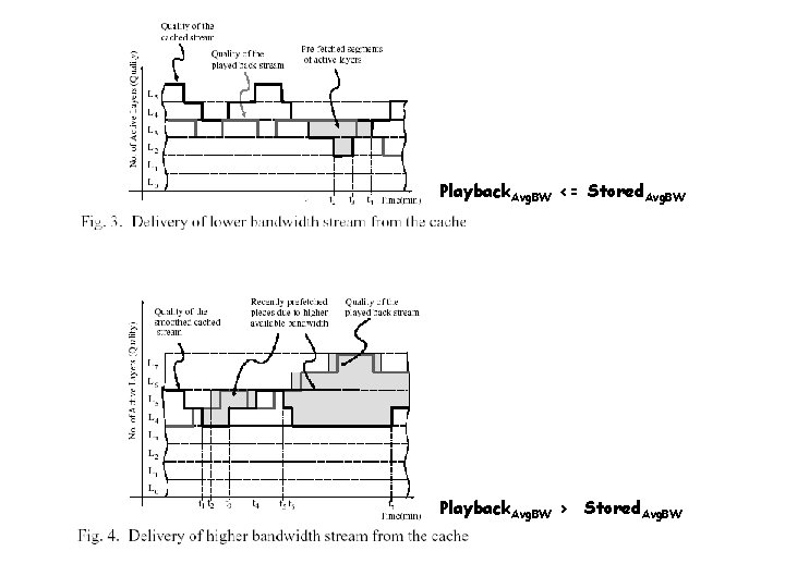 Playback. Avg. BW <= Stored. Avg. BW Playback. Avg. BW > Stored. Avg. BW
