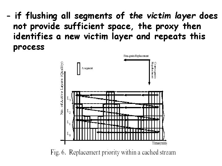 - if flushing all segments of the victim layer does not provide sufficient space,