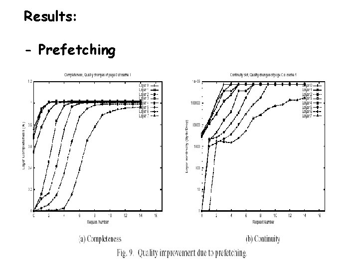 Results: - Prefetching 