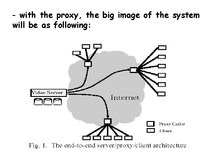 - with the proxy, the big image of the system will be as following: