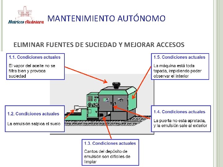 MANTENIMIENTO AUTÓNOMO ELIMINAR FUENTES DE SUCIEDAD Y MEJORAR ACCESOS 