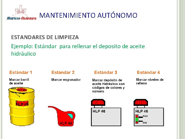 MANTENIMIENTO AUTÓNOMO ESTANDARES DE LIMPIEZA Ejemplo: Estándar para rellenar el deposito de aceite hidráulico