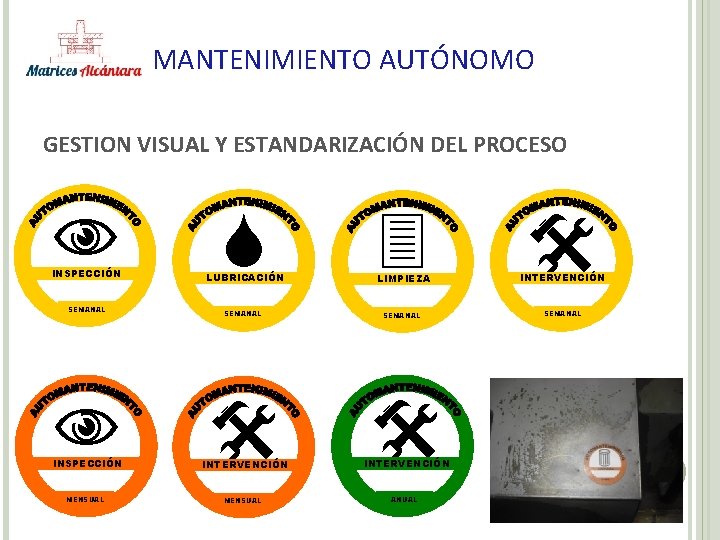 MANTENIMIENTO AUTÓNOMO GESTION VISUAL Y ESTANDARIZACIÓN DEL PROCESO INSPECCIÓN SEMANAL INSPECCIÓN MENSUAL INTERVENCIÓN SEMANAL