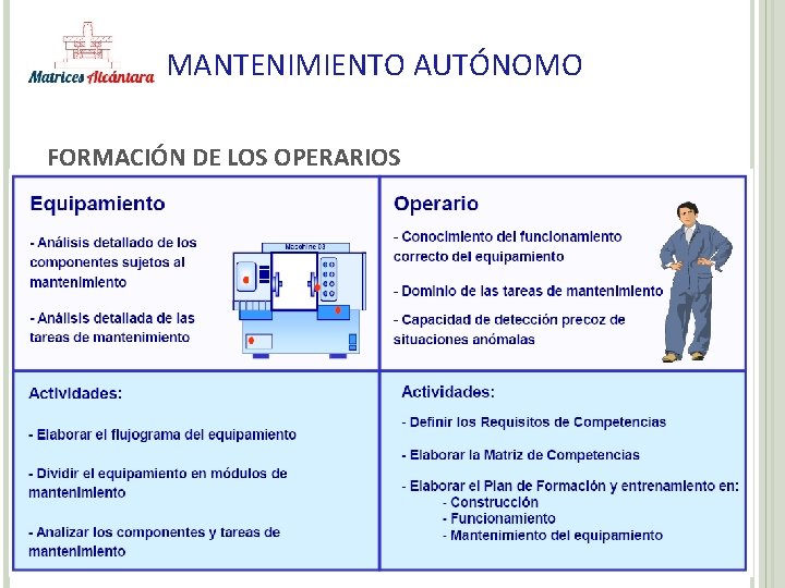 MANTENIMIENTO AUTÓNOMO FORMACIÓN DE LOS OPERARIOS 