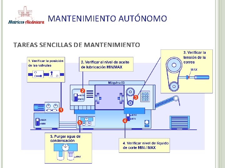 MANTENIMIENTO AUTÓNOMO TAREAS SENCILLAS DE MANTENIMIENTO 