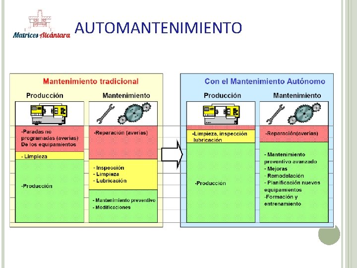 AUTOMANTENIMIENTO 