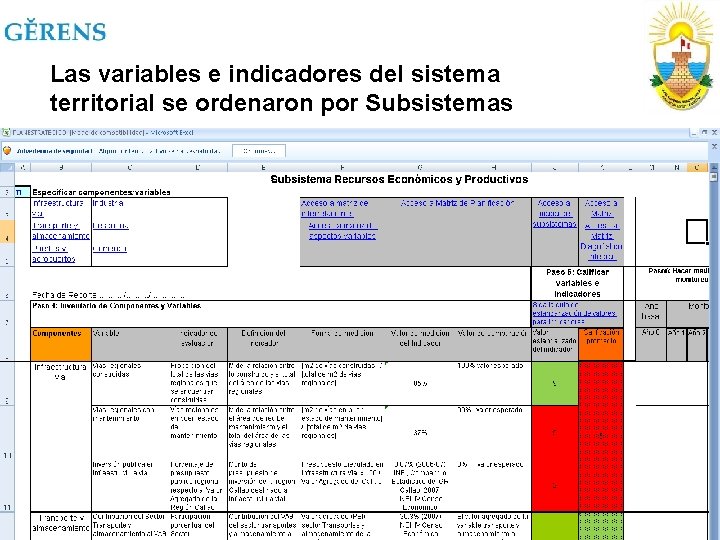 Las variables e indicadores del sistema territorial se ordenaron por Subsistemas (c) Gerens 2010