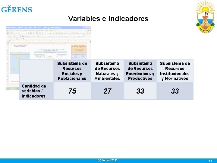 Variables e Indicadores Cantidad de variables / indicadores Subsistema de Recursos Sociales y Poblacionales