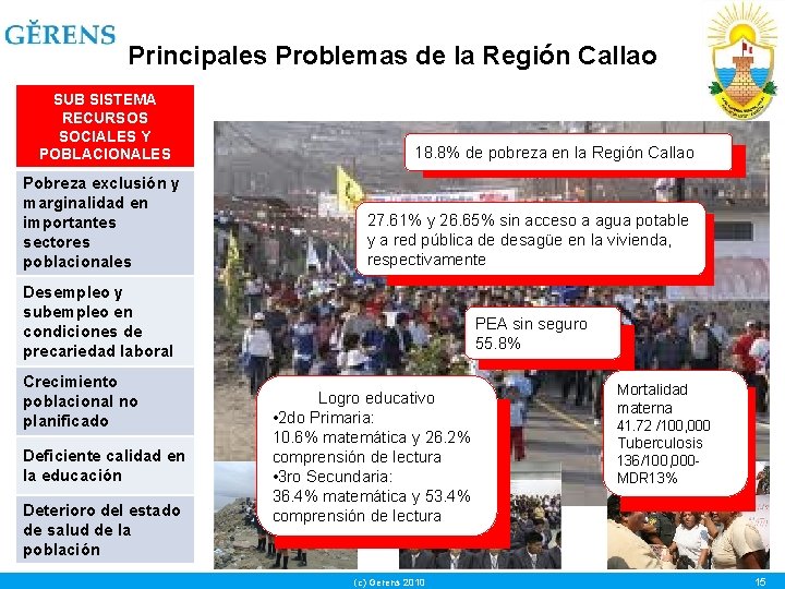 Principales Problemas de la Región Callao SUB SISTEMA RECURSOS SOCIALES Y POBLACIONALES 18. 8%