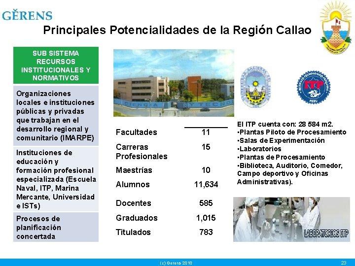 Principales Potencialidades de la Región Callao SUB SISTEMA RECURSOS INSTITUCIONALES Y NORMATIVOS Organizaciones locales