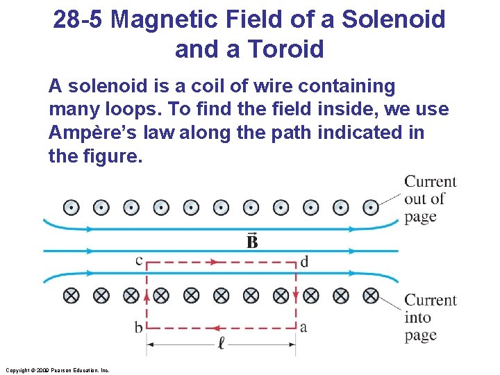 28 -5 Magnetic Field of a Solenoid and a Toroid A solenoid is a