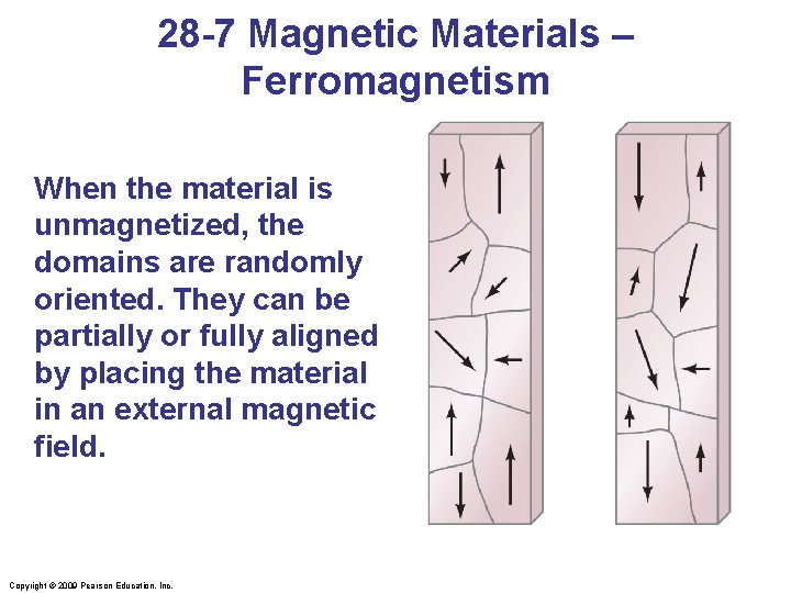 28 -7 Magnetic Materials – Ferromagnetism When the material is unmagnetized, the domains are