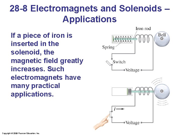 28 -8 Electromagnets and Solenoids – Applications If a piece of iron is inserted