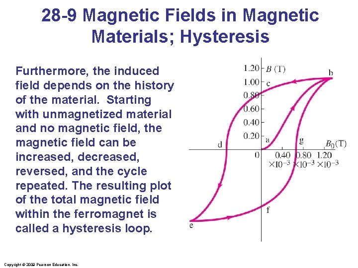 28 -9 Magnetic Fields in Magnetic Materials; Hysteresis Furthermore, the induced field depends on