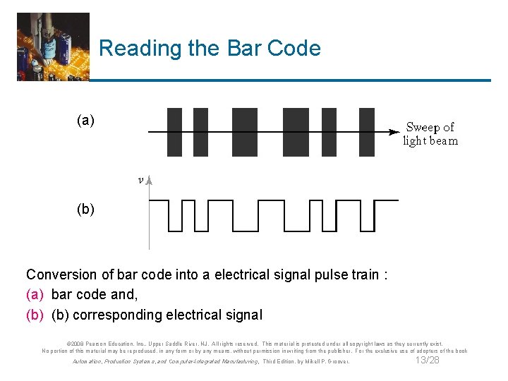 Reading the Bar Code (a) (b) Conversion of bar code into a electrical signal