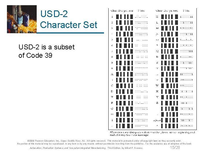 USD-2 Character Set USD-2 is a subset of Code 39 © 2008 Pearson Education,