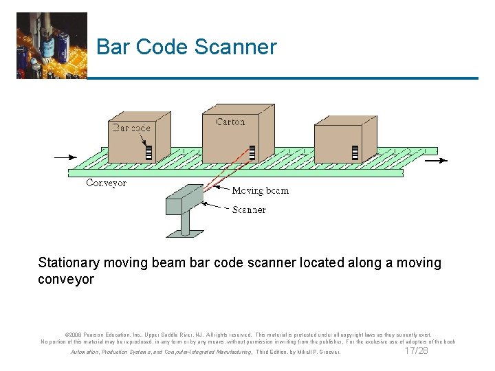 Bar Code Scanner Stationary moving beam bar code scanner located along a moving conveyor