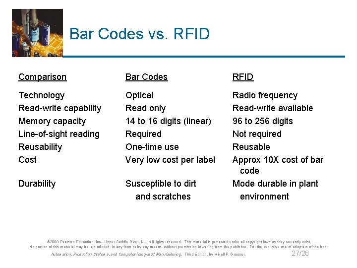 Bar Codes vs. RFID Comparison Bar Codes RFID Technology Read-write capability Memory capacity Line-of-sight