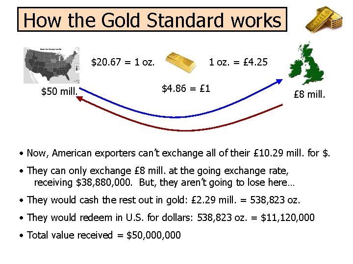 How the Gold Standard works $20. 67 = 1 oz. $50 mill. 1 oz.