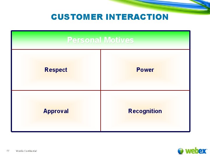 CUSTOMER INTERACTION Personal Motives 11 Web. Ex Confidential Respect Power Approval Recognition 