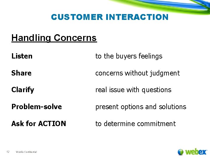 CUSTOMER INTERACTION Handling Concerns 12 Listen to the buyers feelings Share concerns without judgment