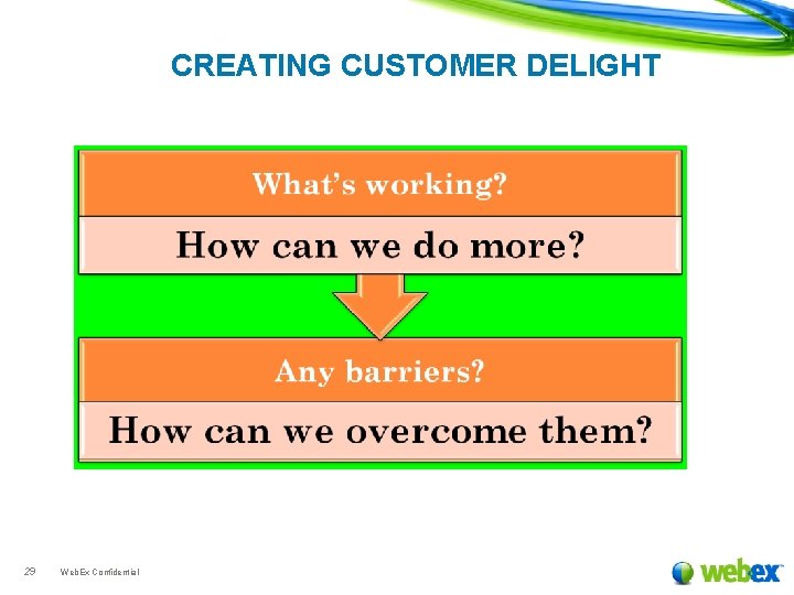 CREATING CUSTOMER DELIGHT 29 Web. Ex Confidential 