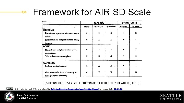 Framework for AIR SD Scale (Wolman, et al. "AIR Self-Determination Scale and User Guide",