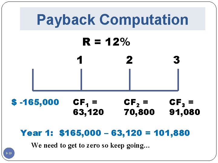 Payback Computation R = 12% 1 $ -165, 000 CF 1 = 63, 120