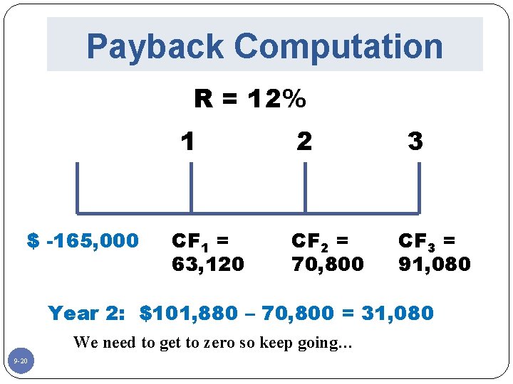 Payback Computation R = 12% 1 $ -165, 000 CF 1 = 63, 120