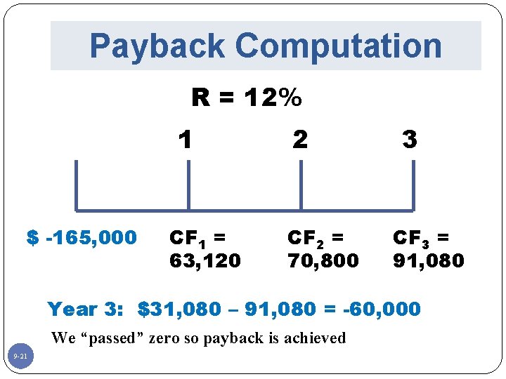 Payback Computation R = 12% 1 $ -165, 000 CF 1 = 63, 120