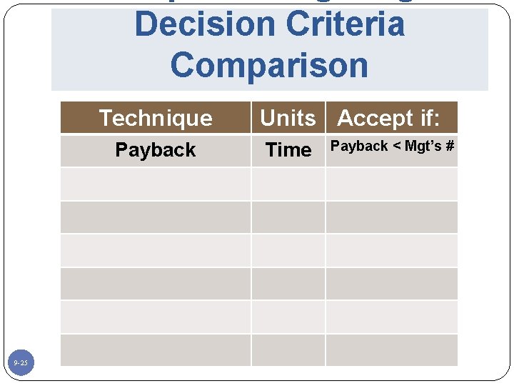 Decision Criteria Comparison Technique Payback 9 -25 Units Accept if: Time Payback < Mgt’s