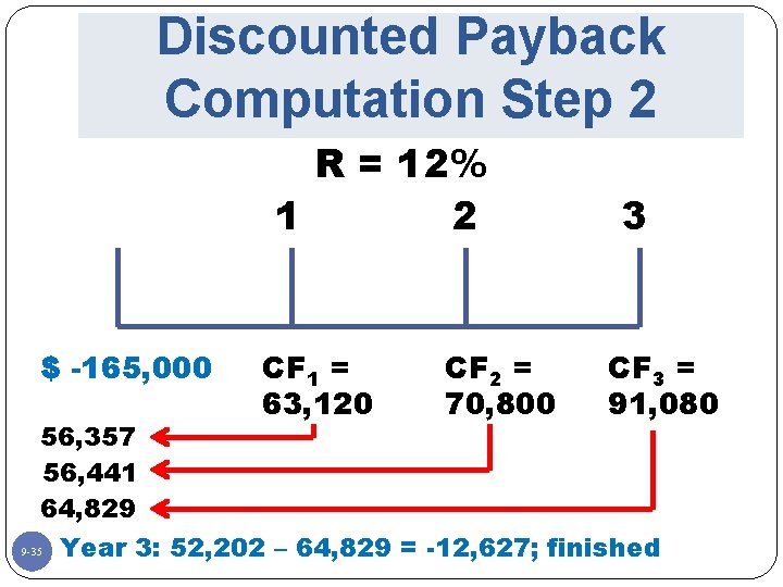 Discounted Payback Computation Step 2 R = 12% 1 2 $ -165, 000 CF