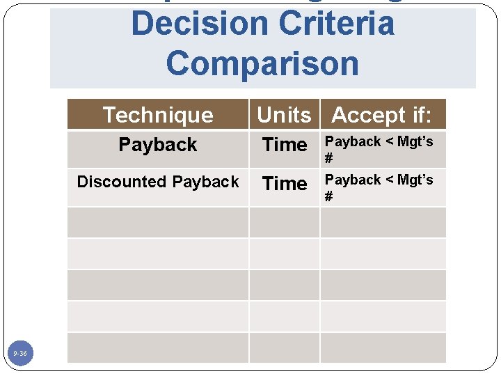 Decision Criteria Comparison Technique 9 -36 Units Accept if: Payback Time Payback < Mgt’s