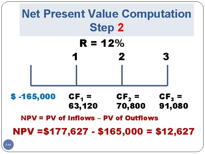 Net Present Value Computation Step 2 R = 12% 1 2 $ -165, 000