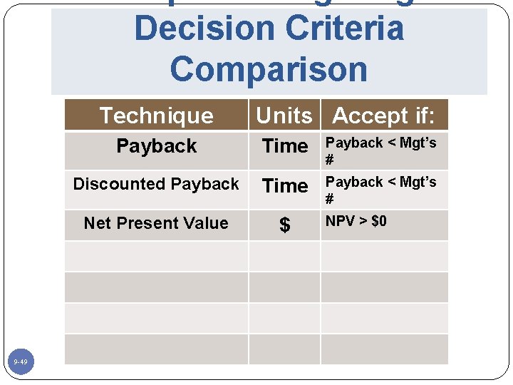 Decision Criteria Comparison Technique 9 -49 Units Accept if: Payback Time Payback < Mgt’s