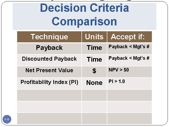 Decision Criteria Comparison Technique 9 -59 Units Accept if: Payback Time Payback < Mgt’s