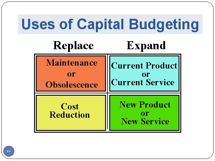 Uses of Capital Budgeting 9 -6 Replace Expand Maintenance or Obsolescence Current Product or