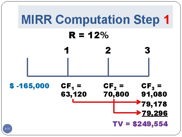 MIRR Computation Step 1 R = 12% 1 $ -165, 000 9 -77 CF