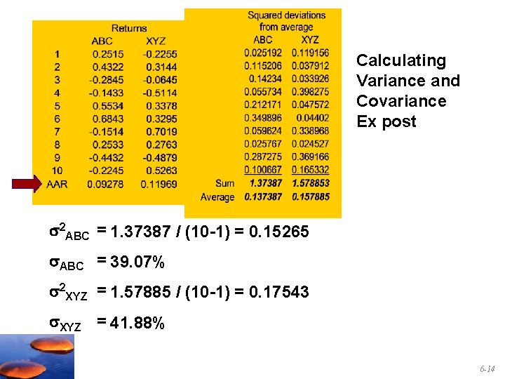 Calculating Variance and Covariance Ex post 2 ABC = 1. 37387 / (10 -1)