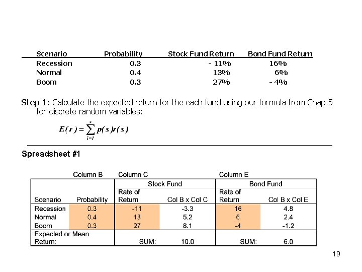 Scenario Recession Normal Boom Probability 0. 3 0. 4 0. 3 Stock Fund Return