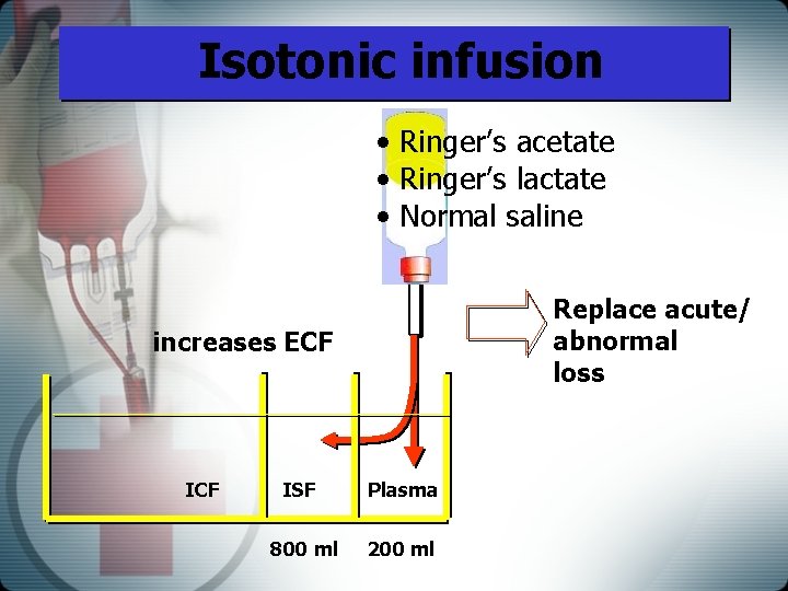 Isotonic infusion • Ringer’s acetate • Ringer’s lactate • Normal saline Replace acute/ abnormal