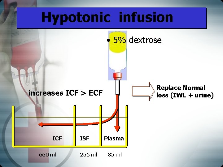 Hypotonic infusion • 5% dextrose Replace Normal loss (IWL + urine) increases ICF >