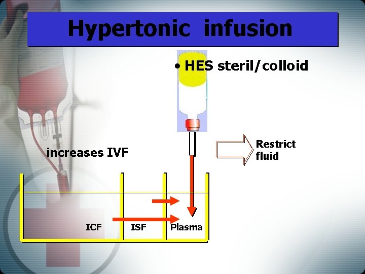 Hypertonic infusion • HES steril/colloid Restrict fluid increases IVF ICF ISF Plasma 