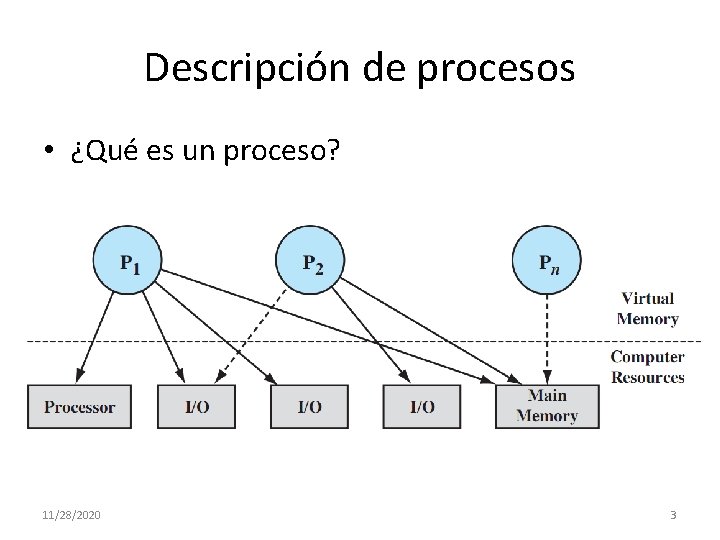 Descripción de procesos • ¿Qué es un proceso? 11/28/2020 3 