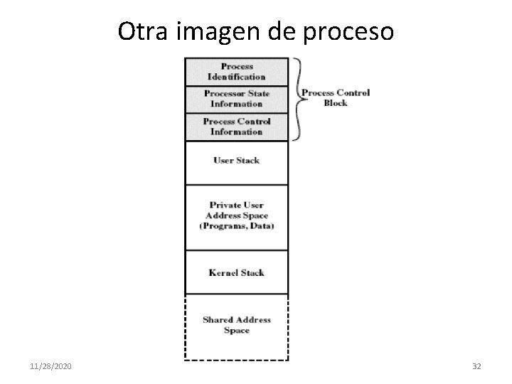 Otra imagen de proceso 11/28/2020 32 