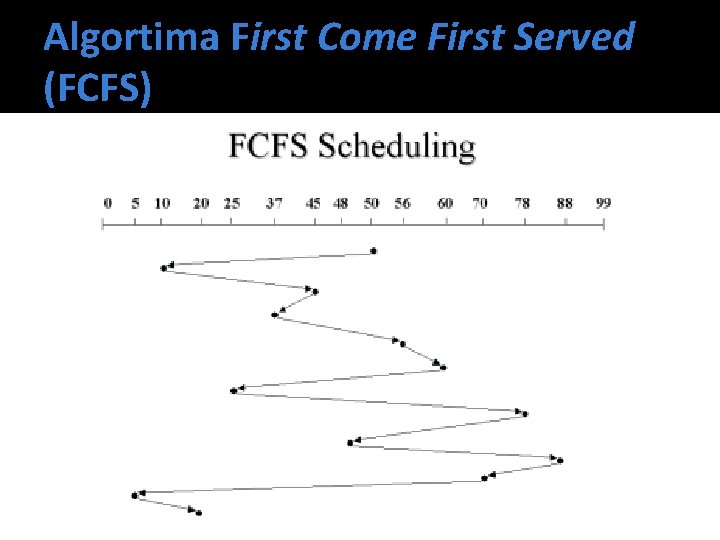 Algortima First Come First Served (FCFS) 