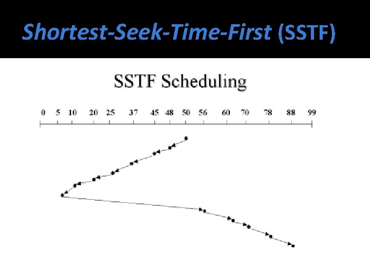 Shortest-Seek-Time-First (SSTF) 